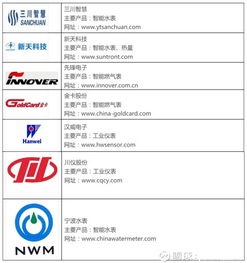 物联网产业链全景图及8大环节详解