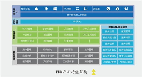 PDM选型指南 为何选择易立德自主研发产品与集成服务