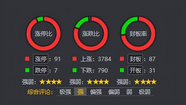 地产医药权重普反，连板分析继续拓展——信息系统集成服务的行业机遇