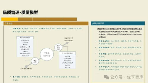 构建未来制造核心 基于PLM、NX、ERP、MES、TIA及WMS集成的数字化智能工厂MES项目实施建设方案